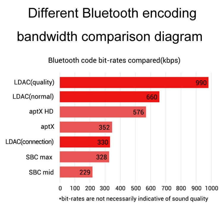 QCC3034 Bluetooth Lossless Decoder Board APTX Amplifier Wireless Receiver