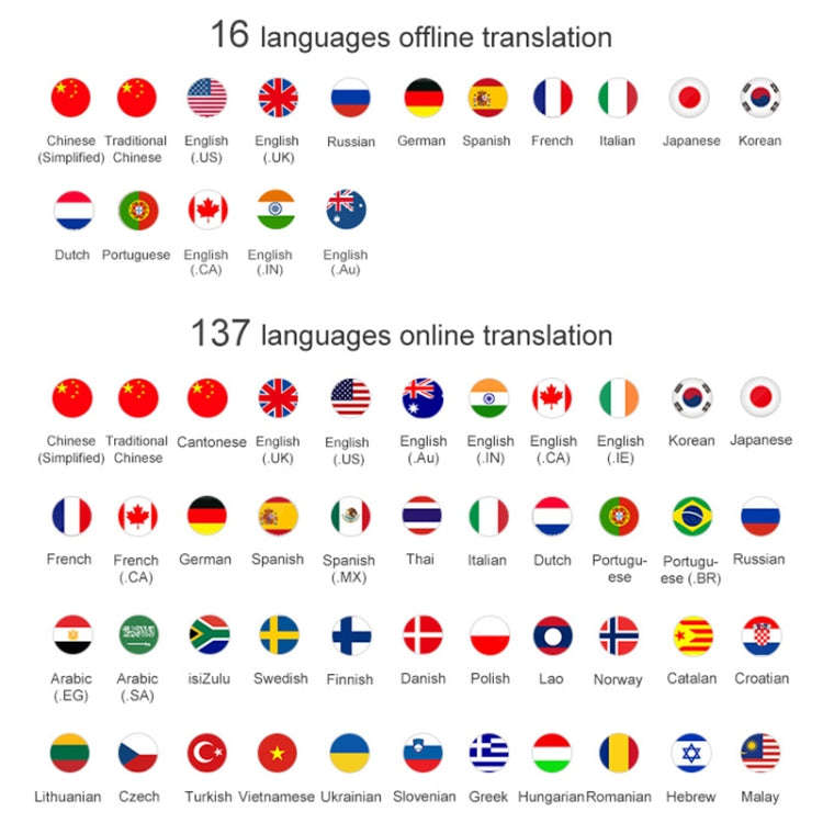 T10 Portable WIFI Smart Voice Translator Smart Business Travel Real Time AI Translator Translatio...