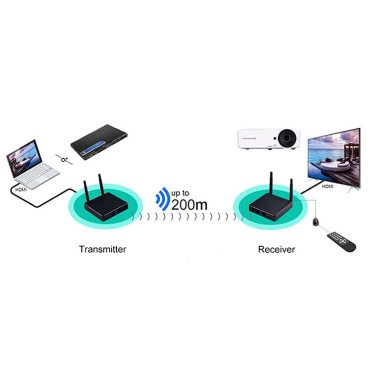Measy FHD686 Full HD 1080P 3D 5-5.8GHz Wireless HDMI Transmitter (Transmitter + Receiver) with Di...