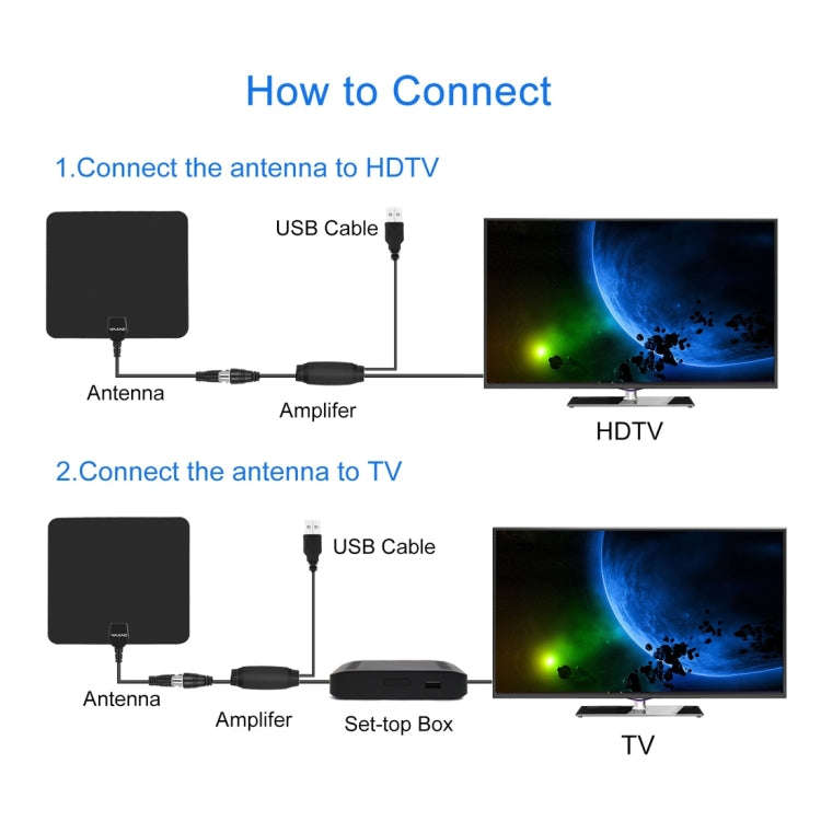 Ultra-thin Indoor HD Digital TV Antenna with 50 Miles Long Range Amplifier(Black)