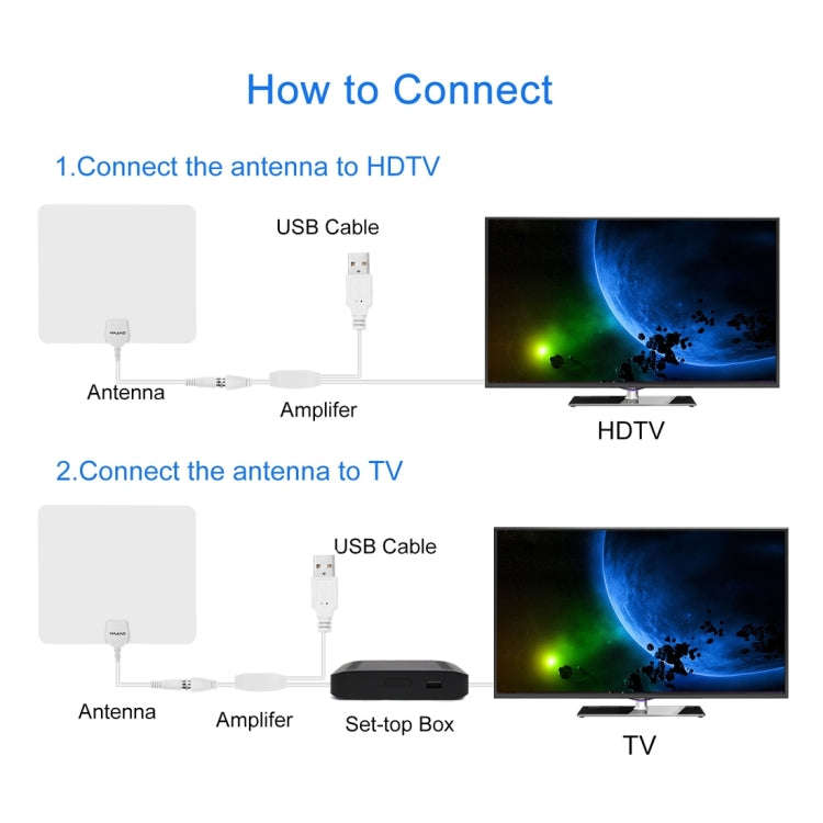 Ultra-thin Indoor HD Digital TV Antenna with 50 Miles Long Range Amplifier(White)