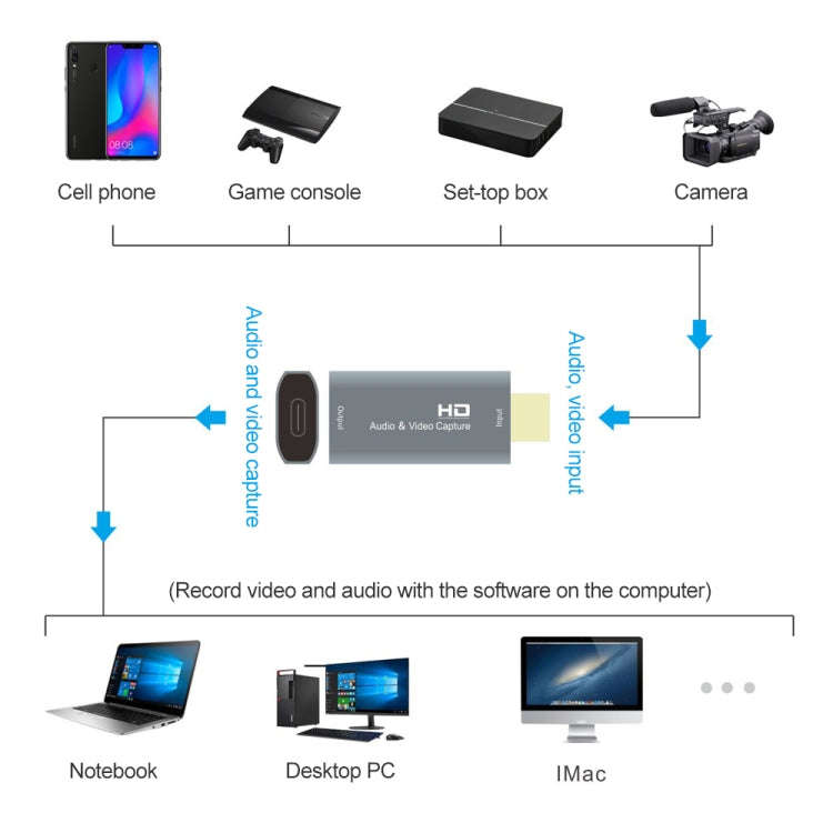 Z50 USB-C / Type-C Female to HDMI Male Video Capture Card