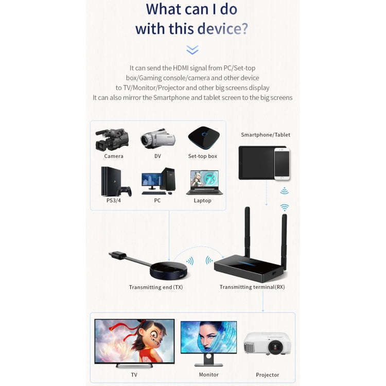 Z1 Wireless HDMI Screen Display Dongle Receiver + Transmitter Kit(Black)