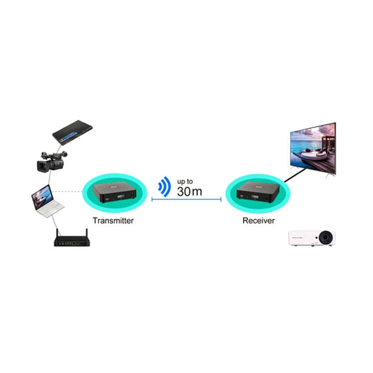 Measy W2H 60GHz 1080P Ultra HD Wireless Transmission Kit, Transmission Distance: 30m, EU Plug