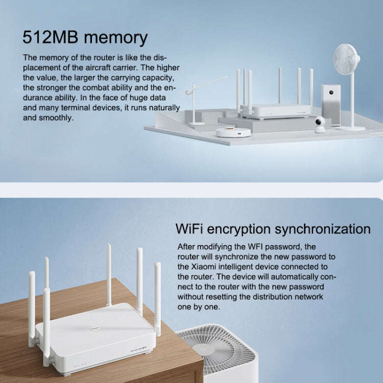 Original Xiaomi Redmi AX5400 WiFi 6 Router 160MHz 4K QAM, US Plug (White)