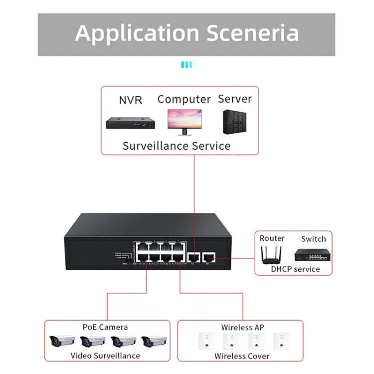 COMFAST CF-SG181P 10 Port Gigabit POE Ethernet Switch 20Gbps Backplane Bandwidth Monitoring