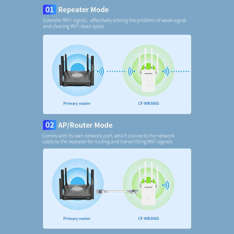 COMFAST CF-WR306S 300Mbps Wireless WiFi Signal Amplifier