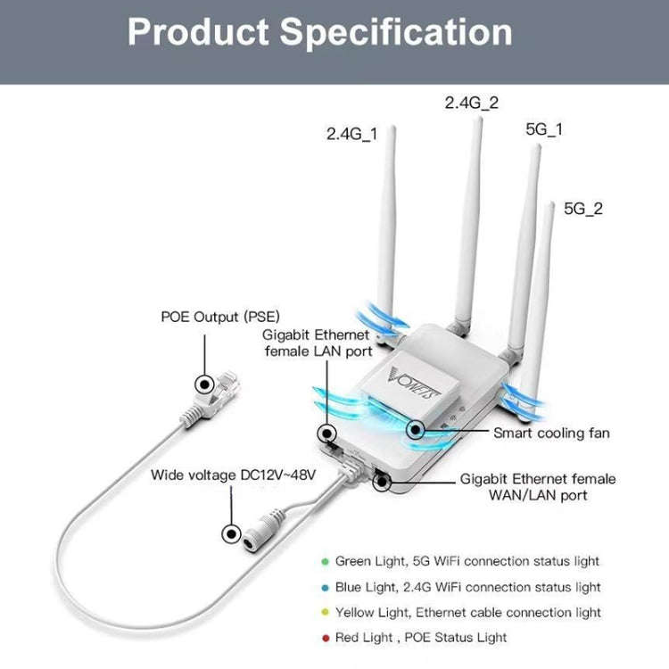 VONETS VAR1200-H 1200Mbps Wireless Bridge External Antenna Dual-Band WiFi Repeater, With DC Adapt...