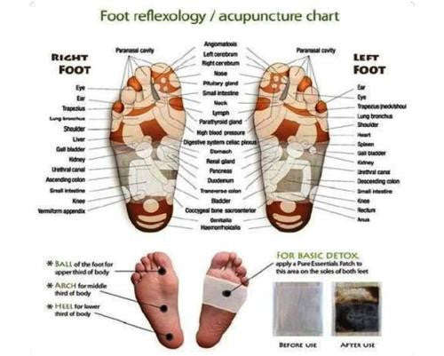Kinoki Foot Pads