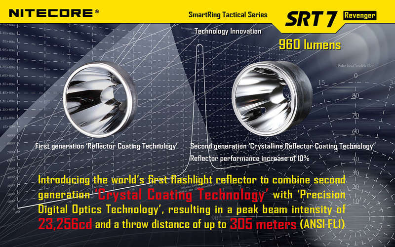 NITECORE SRT7 REVENGER Flashlight