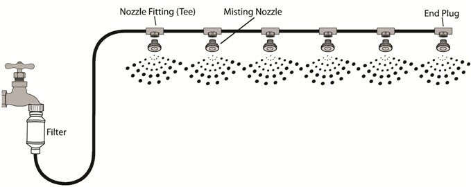 Home Misting System - No Electricity required (CT)