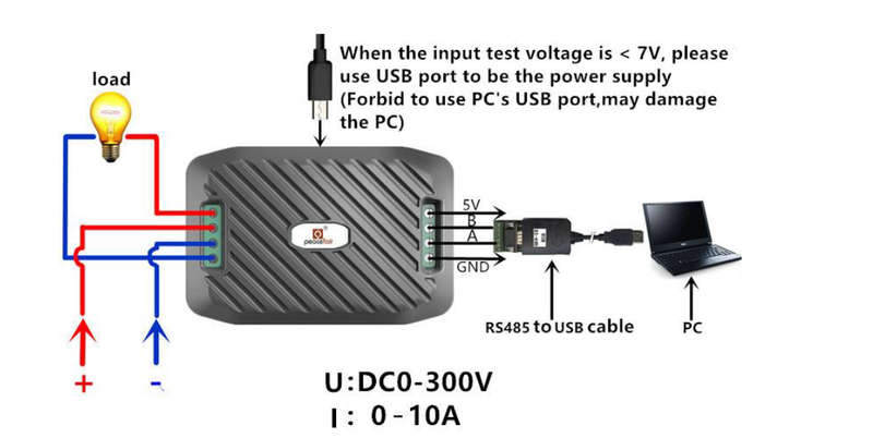 DC Universal Electricity Smart Panel Power Meter RS485