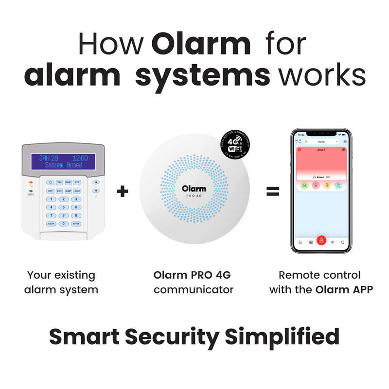 Olarm Pro 4G