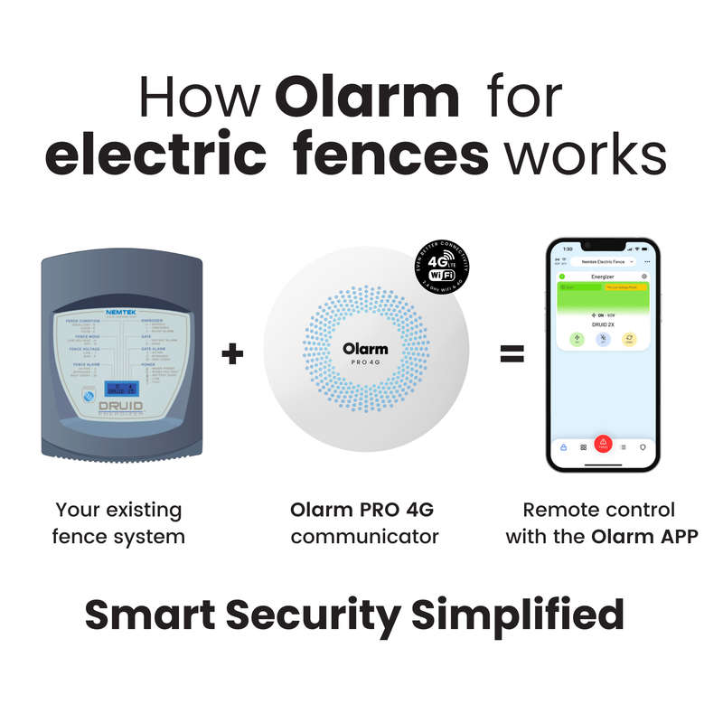Olarm Pro 4G