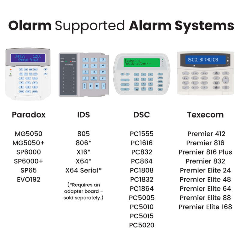 Olarm Pro 4G