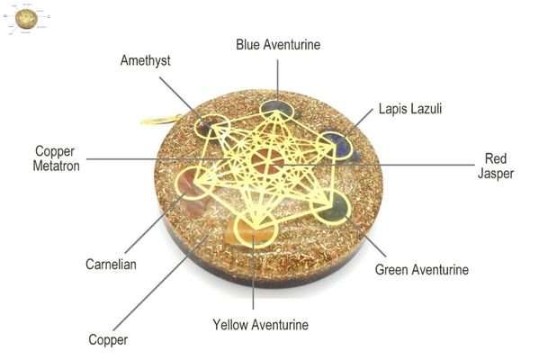 Metatrons Cube Chakra Orgone Pendant