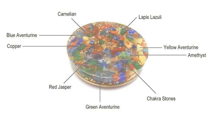 Metatrons Cube Chakra Orgone Pendant