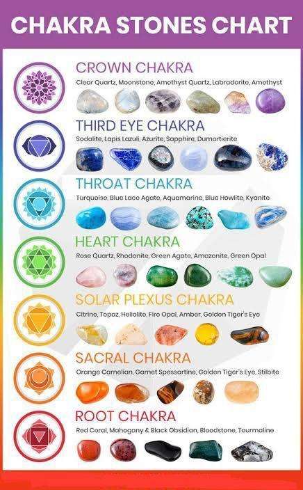 7 Chakra Tumblestone Set