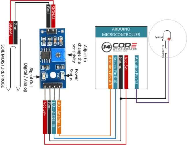 Soil Hygrometer Moisture/Water Sensor Detection Module