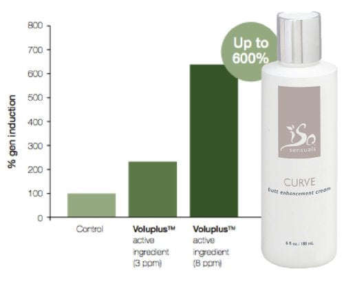 IsoSensuals CURVE | Butt Enhancement Cream - 1 Bottle | 2 Month Supply