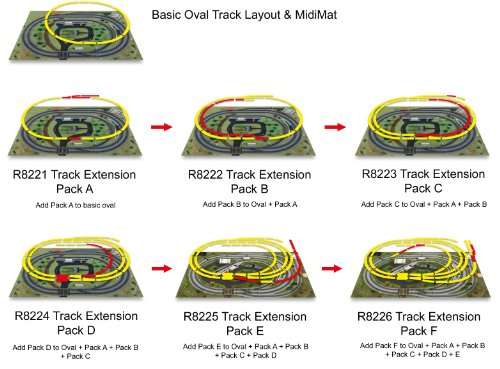 Hornby R8223 00 Gauge Track Extension Pack C