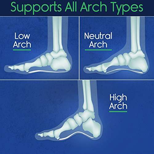 ViveSole Plantar Fasciitis Insoles - Foot Arch Support Orthotic - Firm Foam Shoe Inserts for Men,...