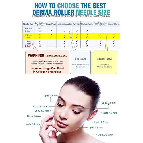 Derma Pen Dr Pen Ultima A6 Needles Derma Pen Needle Cartridges Dr Pen Microneedling 12Pin/36Pin/4...