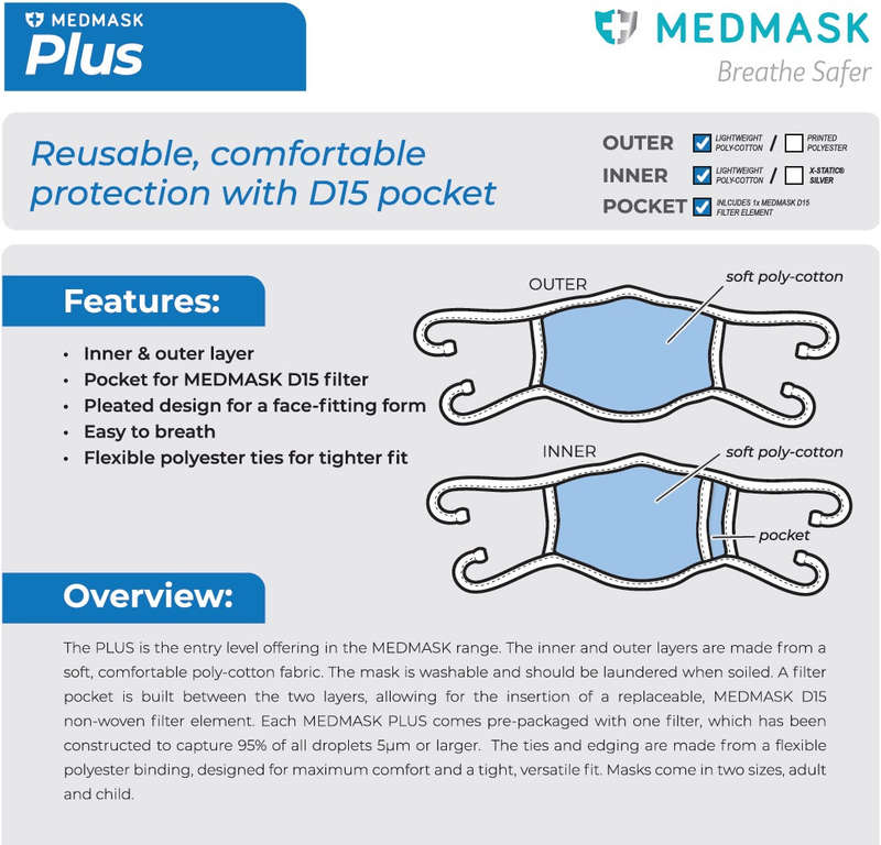 MEDMASK Plus Facial Mask