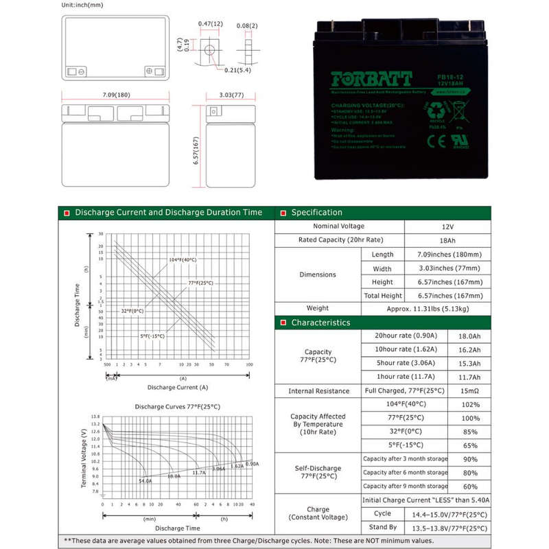 ForBatt Battery FB18-12 -Motorcycle Battery