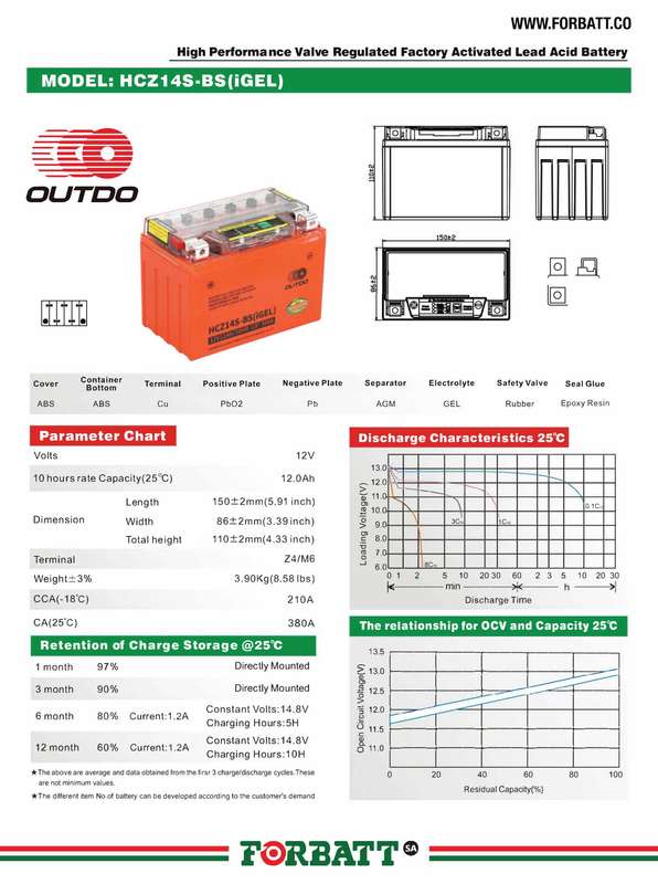 OUTDO HCZ14S-BS (IGEL)  Motorcycle Battery  12V-12Ah