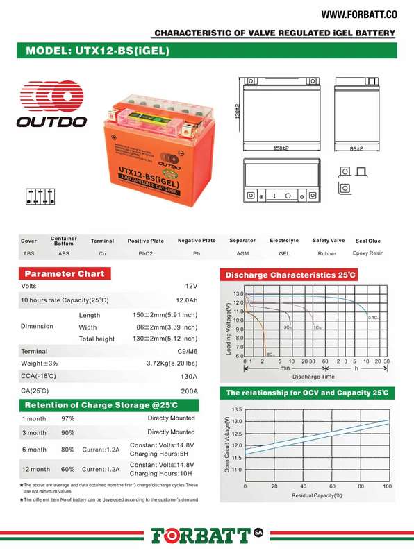OUTDO UTX12-BS (IGEL)  Motorcycle Battery  12V-12Ah