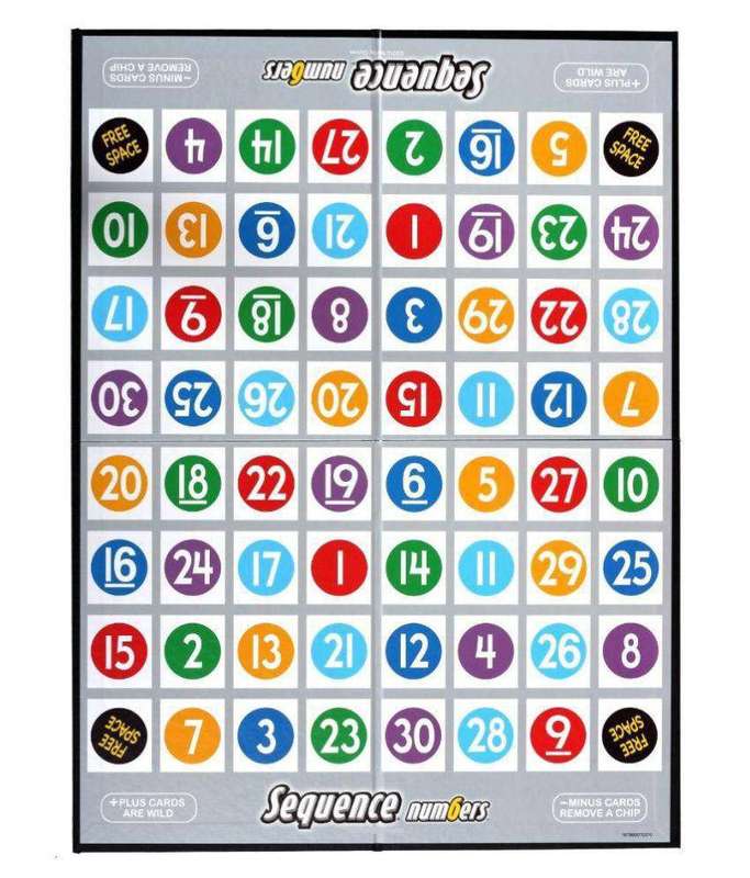 Sequence Numbers