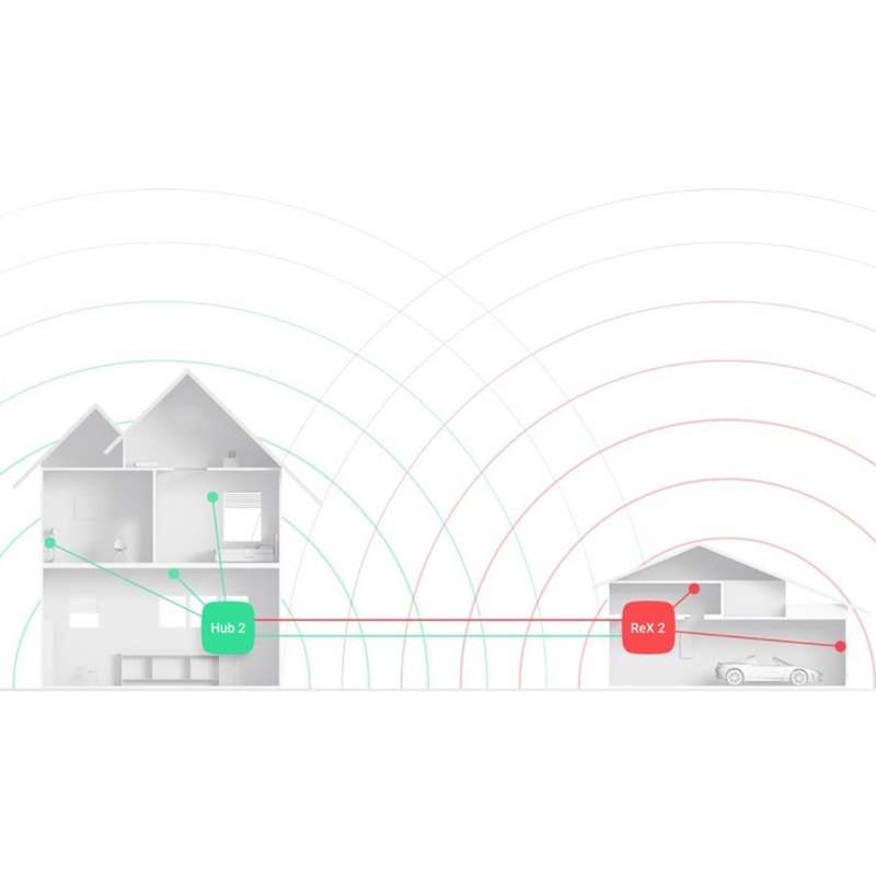 Ajax ReX 2 Range Extender Black
