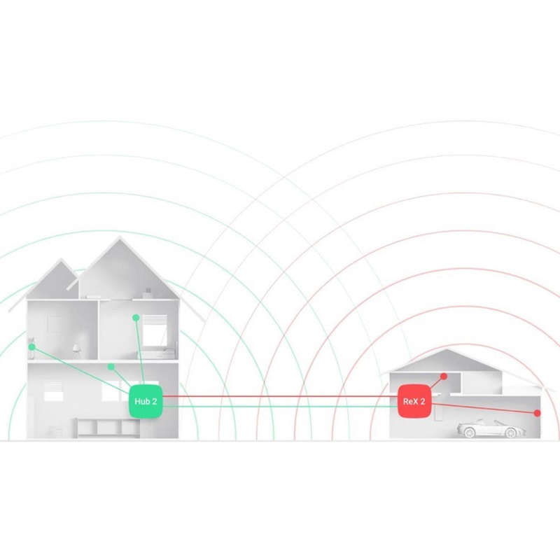 Ajax ReX 2 Range Extender White