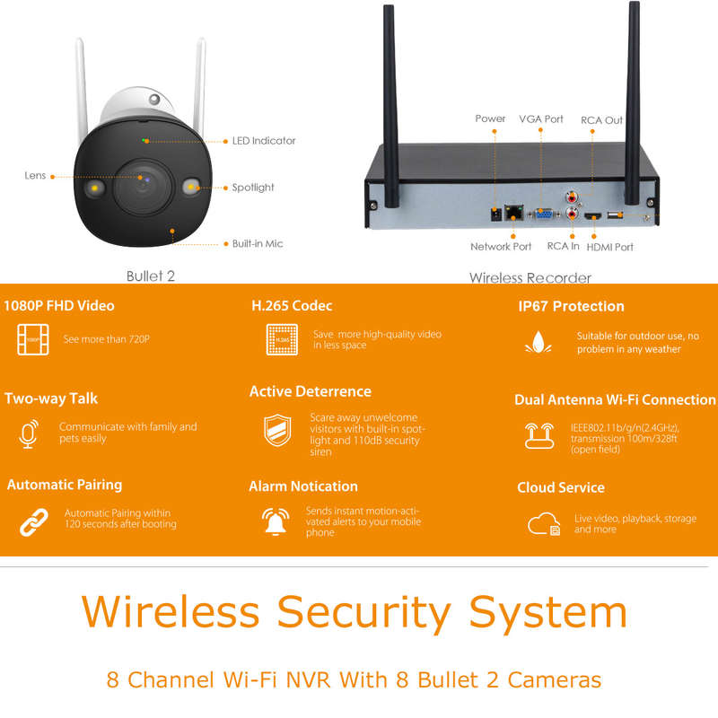 Imou 8 Channel 1080P Wi-Fi Camera Kit + 1TB HDD + Securi-Prod Warning Sign