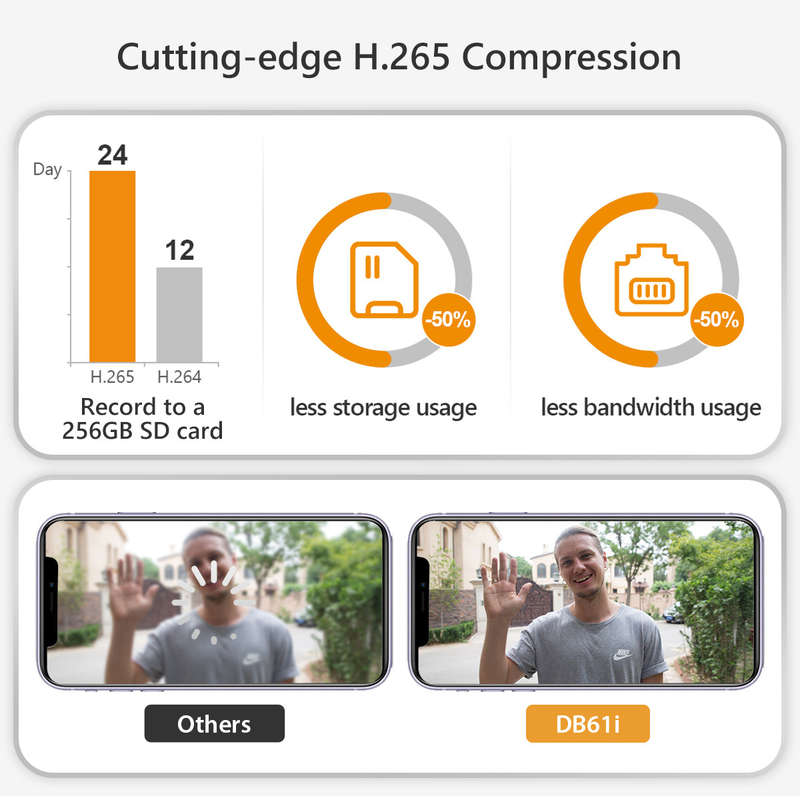 Imou DB61i Wired 5MP Wi-Fi Video Doorbell Camera