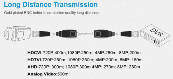 Balun 1 Channel UTP Passive Video Transceiver Pair