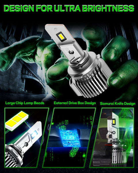 H4 led bulbs installation