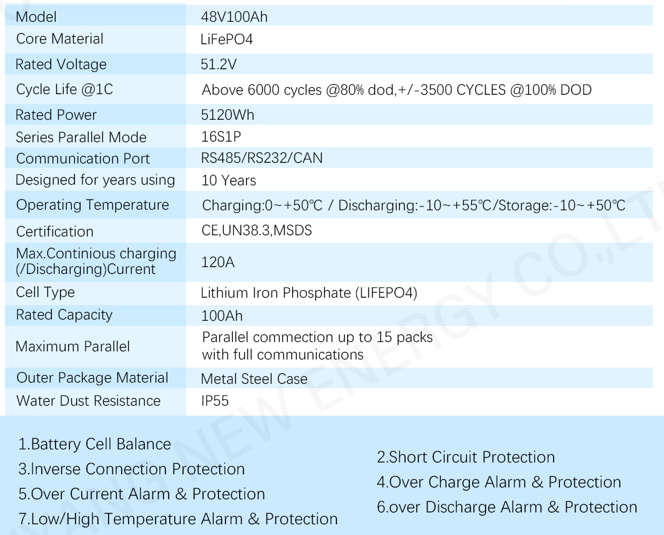 4.8kWh Hoselect Lithium Battery LIFEPO4 (Wall Mount) 100Ah
