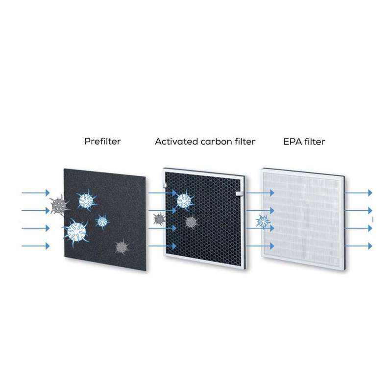 Beurer Air Purifier LR 200