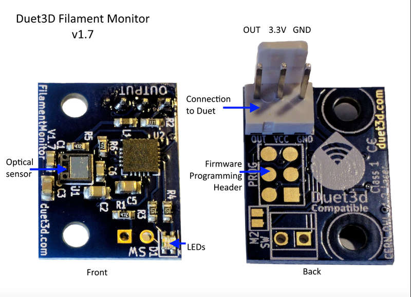 Laser filament monitor