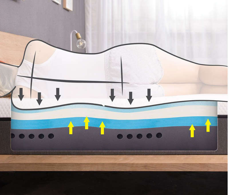 Meelu Z40 Mattress In A Box