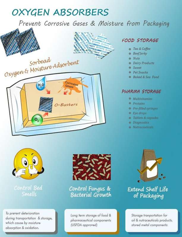 O-BUSTER Oxygen Absorber FT 50