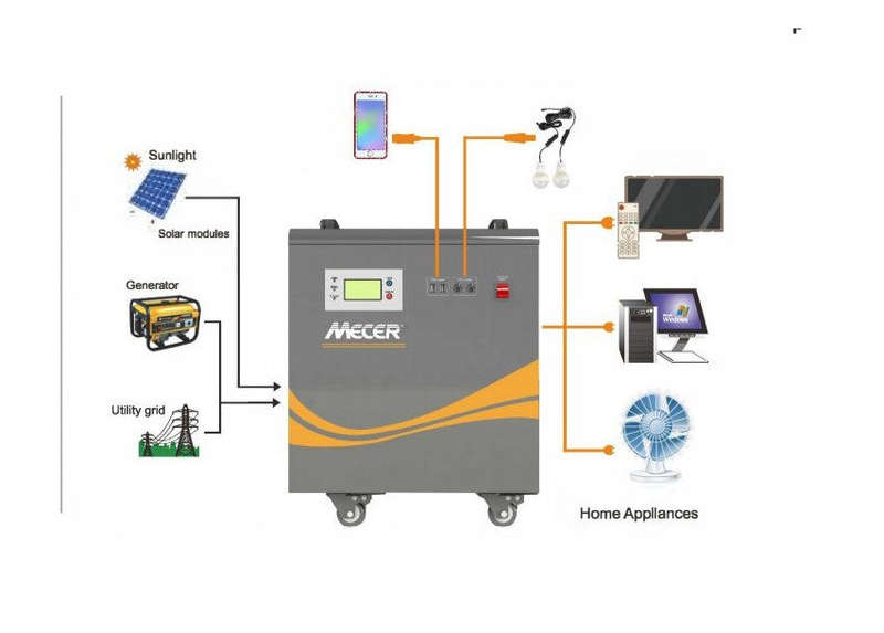 Mecer 1Kw 12V 1x100A Battery Pure Sine Wave Inverter Includes 360W Solar Charge Controller