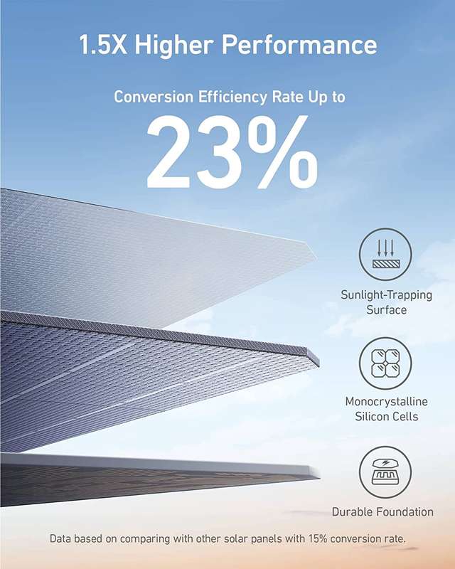 Anker 100W Portable Solar Panel 625