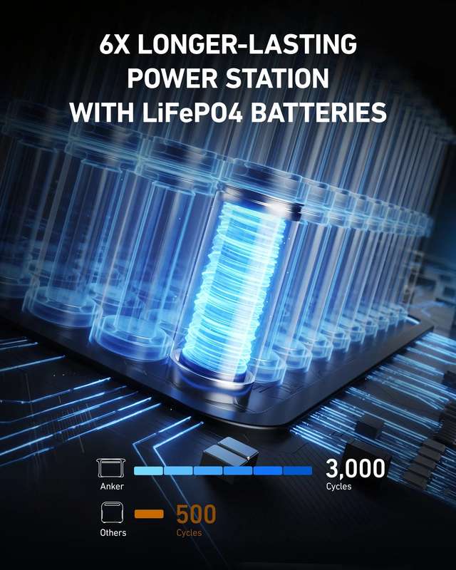 Anker SOLIX F1200 (PowerHouse 757) - 1229Wh | 1500W