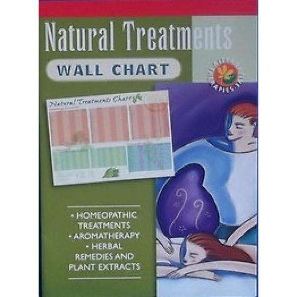 Natural Treatments- Wall Chart