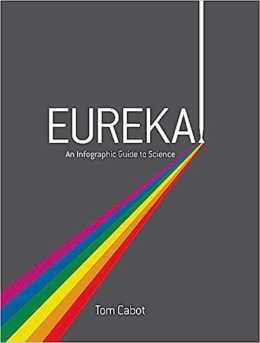 Eureka!