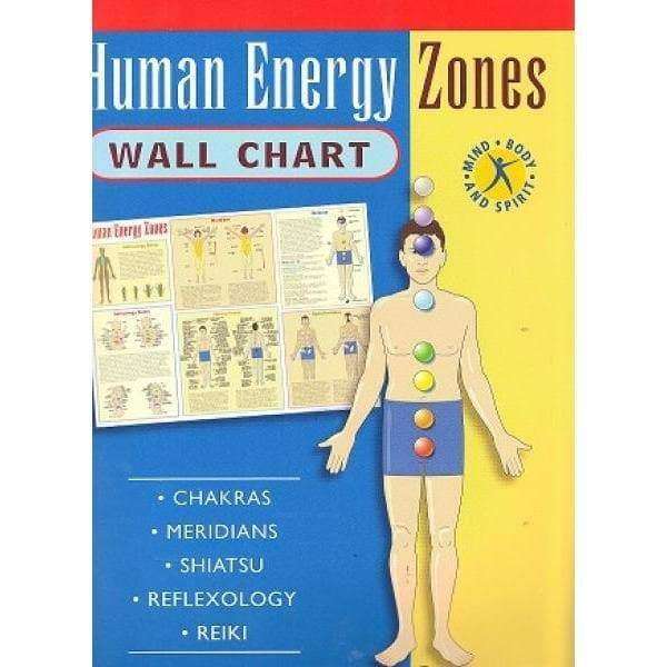 Human Energy Zones
