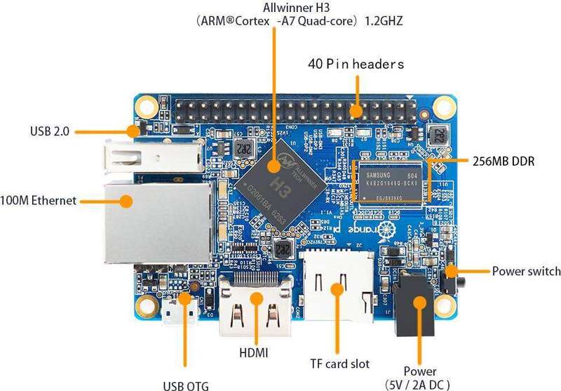 Orange Pi One